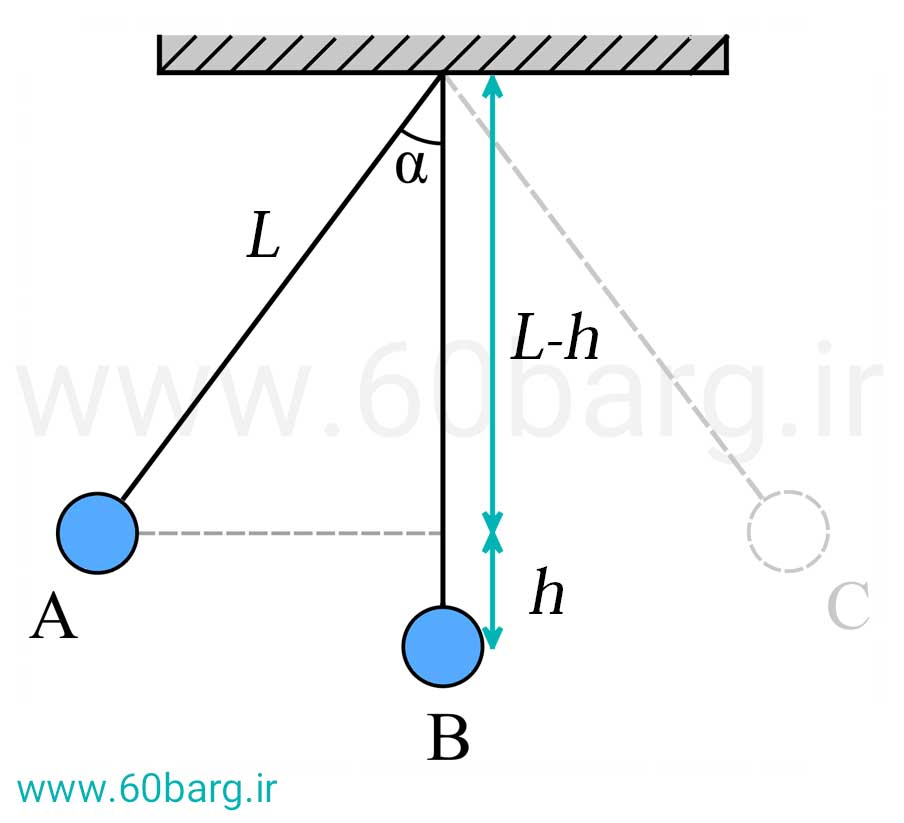 اصل پایستگی انرژی مکانیکی در آونگ ساده